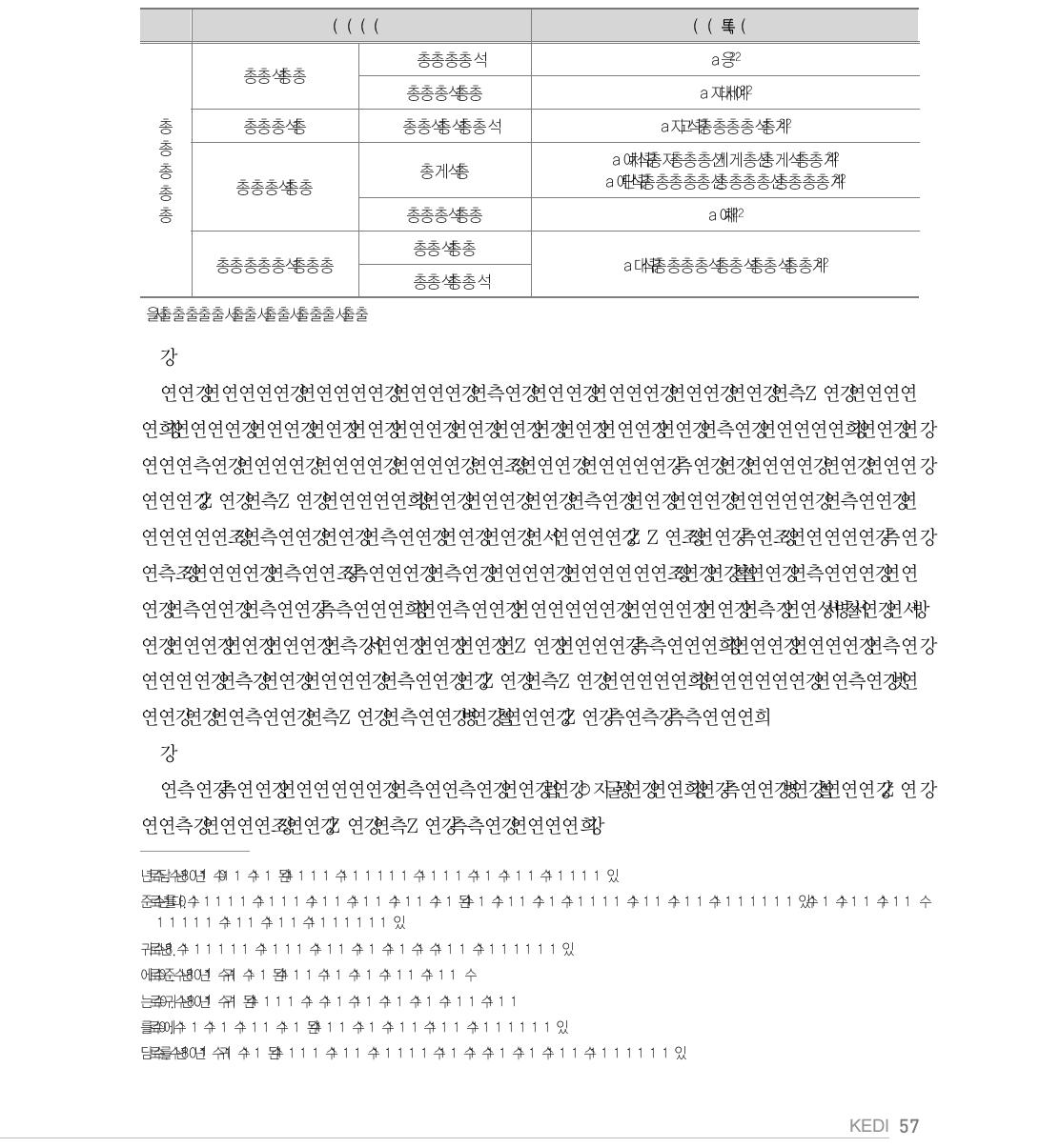 방과후학교 운영충실도 하위 구성 영역 및 문항