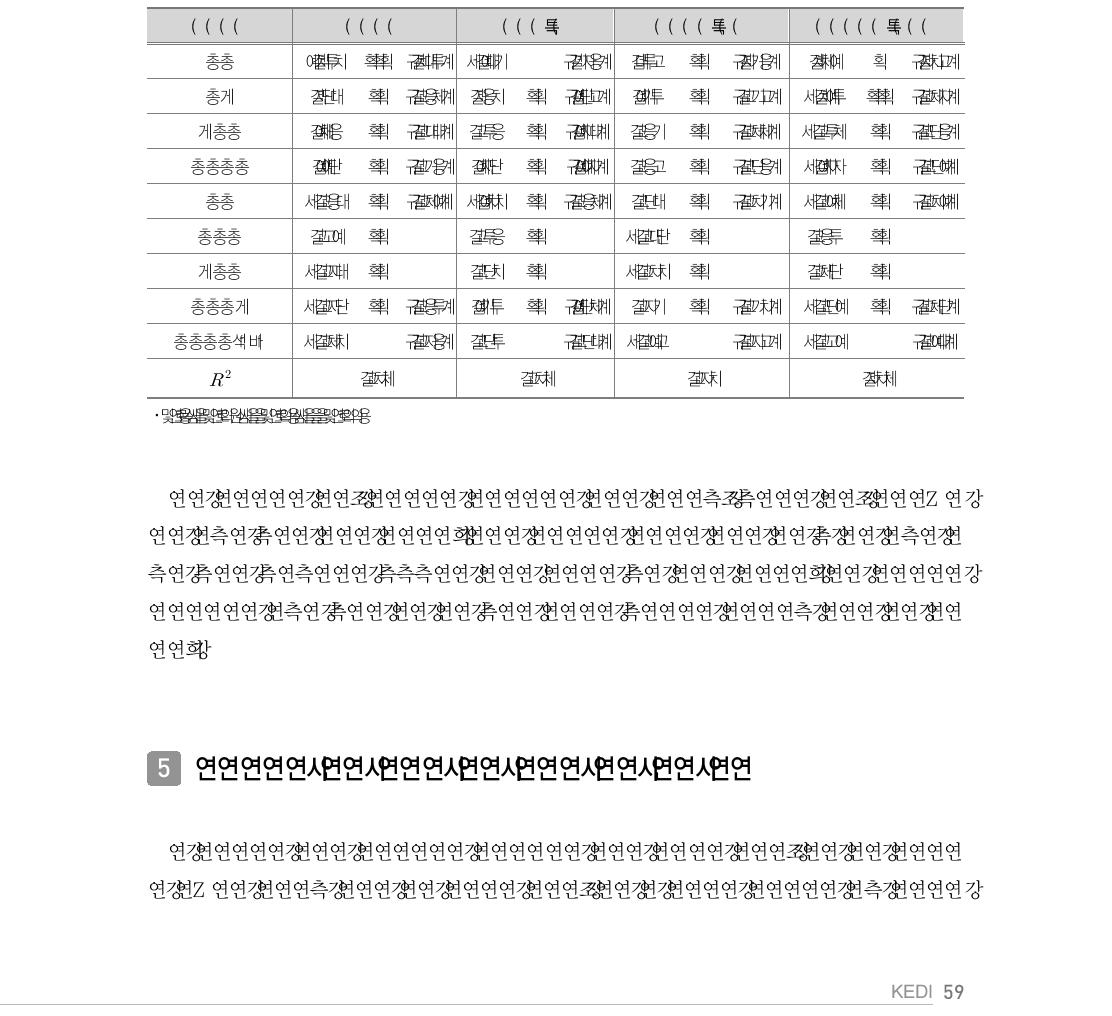 방과후학교 운영충실도에 영향을 미치는 학교특성 분석 결과