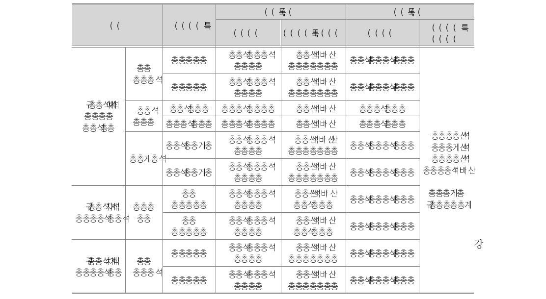 방과후학교 성과분석 사용 변인