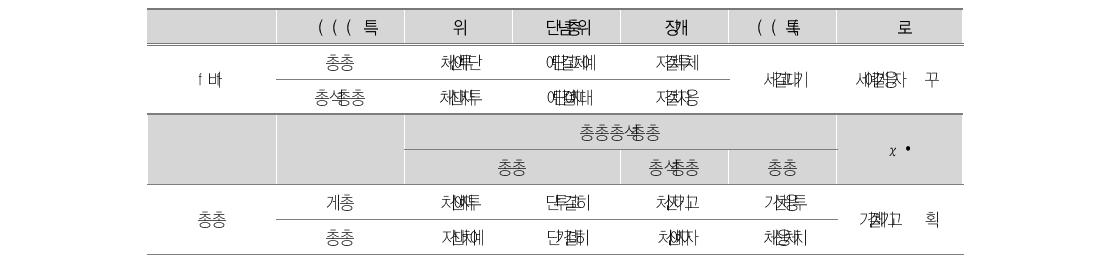 방과후학교 참여 여부에 따른 배경변인 차이 검증 : 초등학교