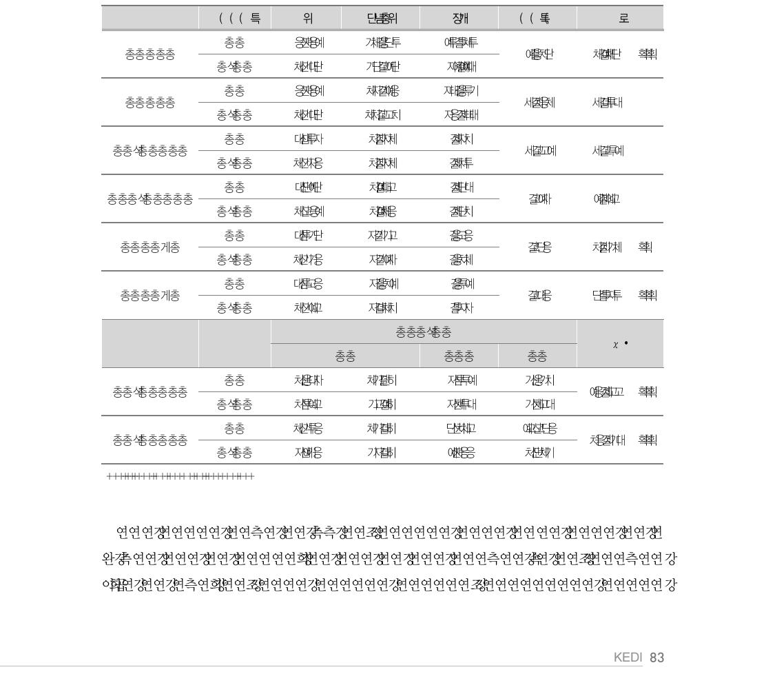 방과후학교 참여 여부에 따른 성과변인 차이 검증 : 중학교