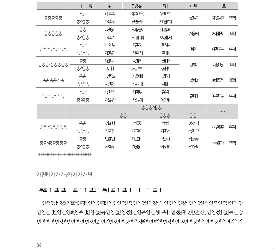 방과후학교 참여 여부에 따른 성과변인 차이 검증 : 고등학교