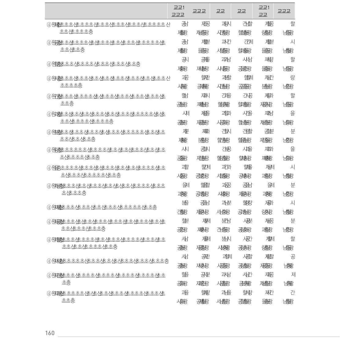 인지적 역량 : 문제해결능력