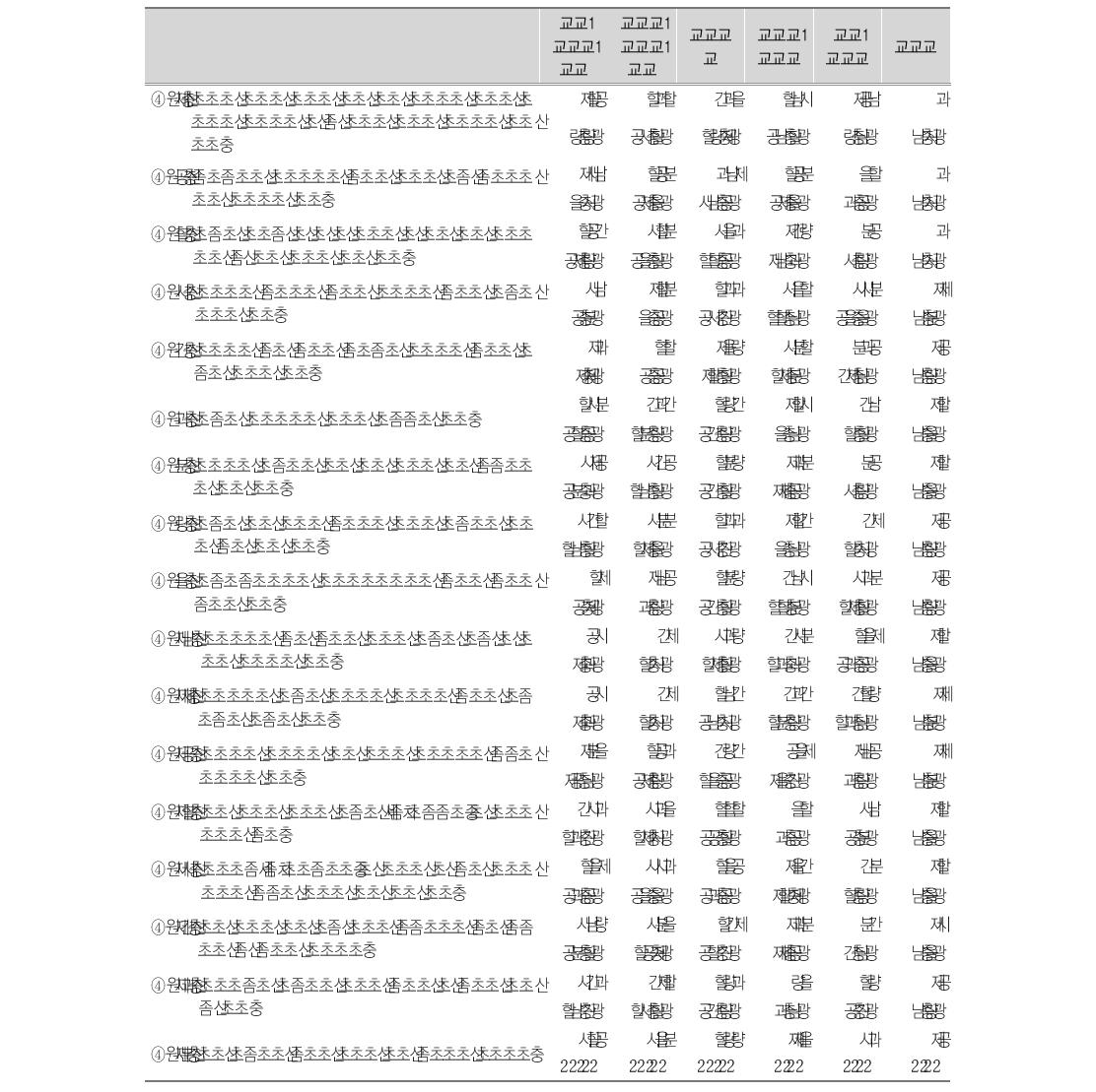 사회적 역량 : 시민성