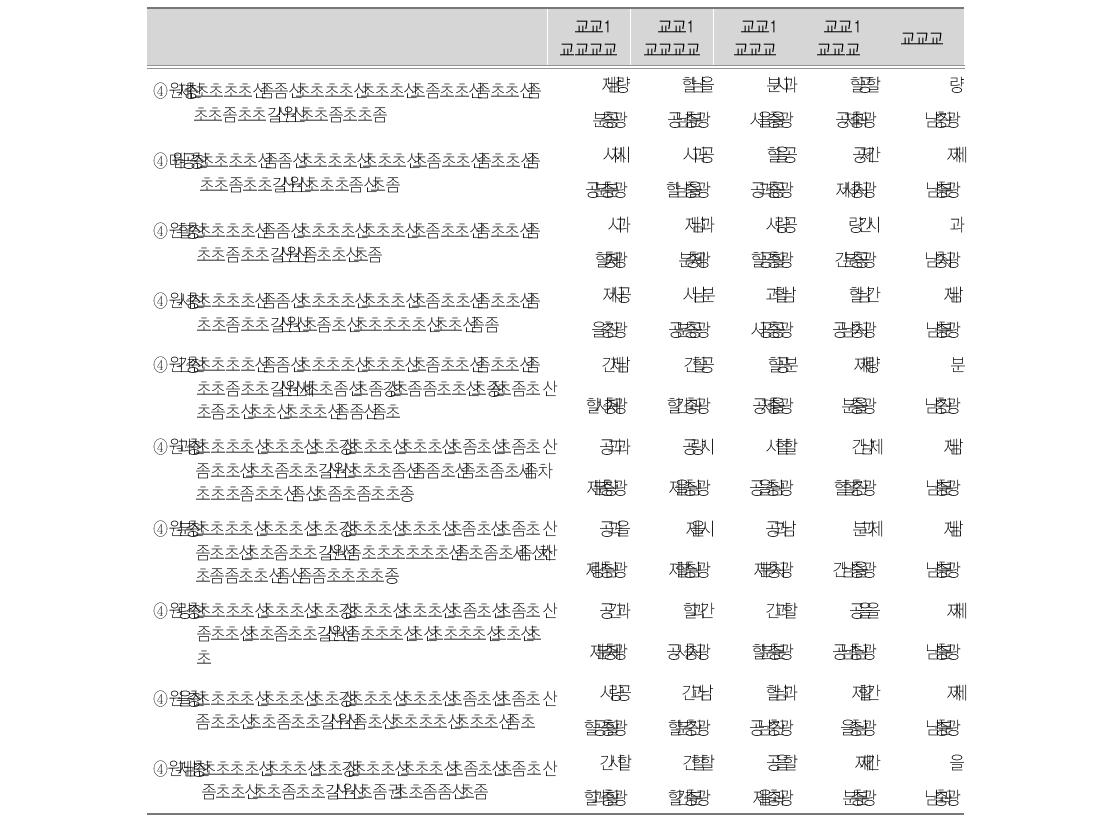 사회적 역량 : 사회참여