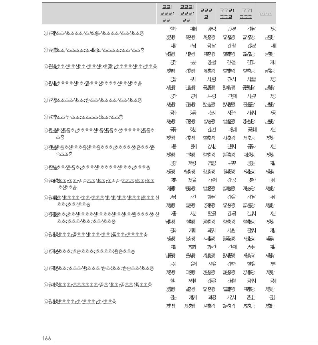 자율적 역량 : 자기 정체성 정립