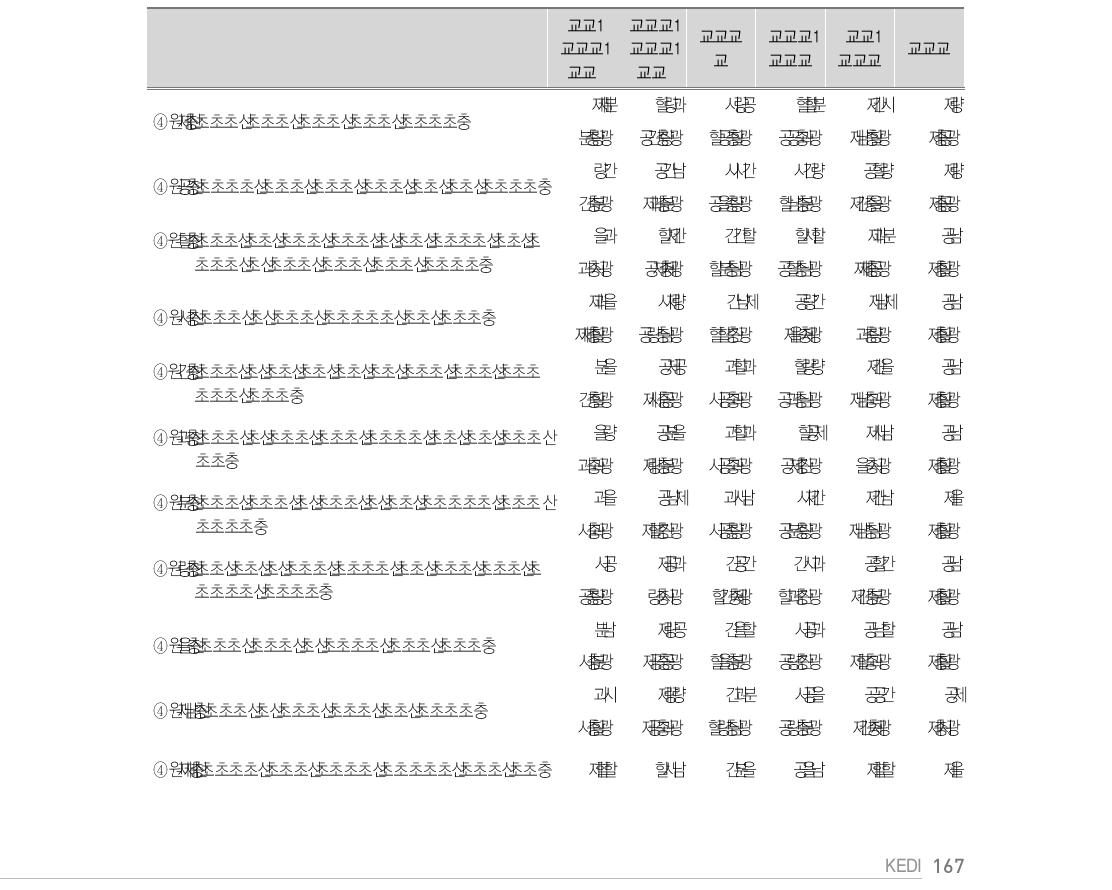 자율적 역량 : 자기주도학습