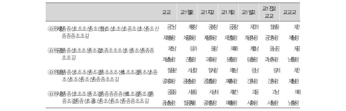 건강 : 영양/건강관리