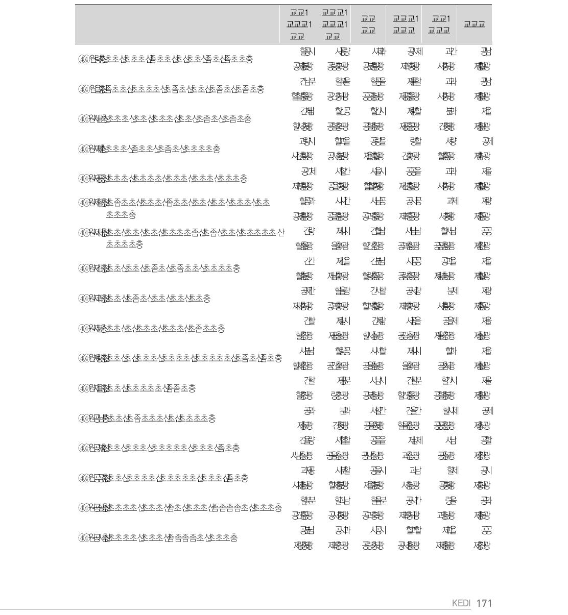 건강 : 정신건강 Ⅱ