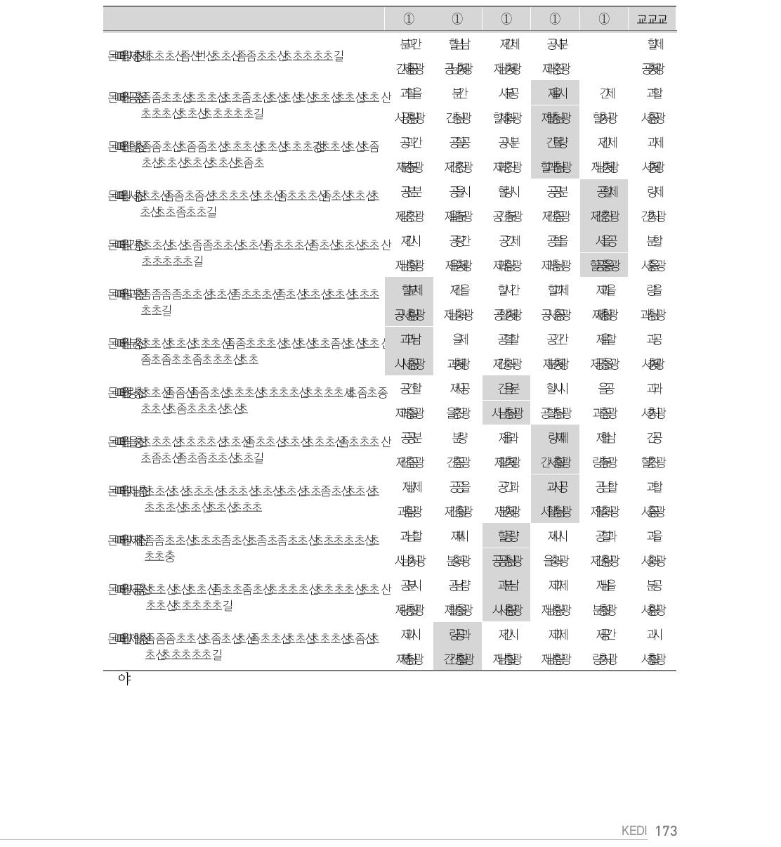 ICT 능력