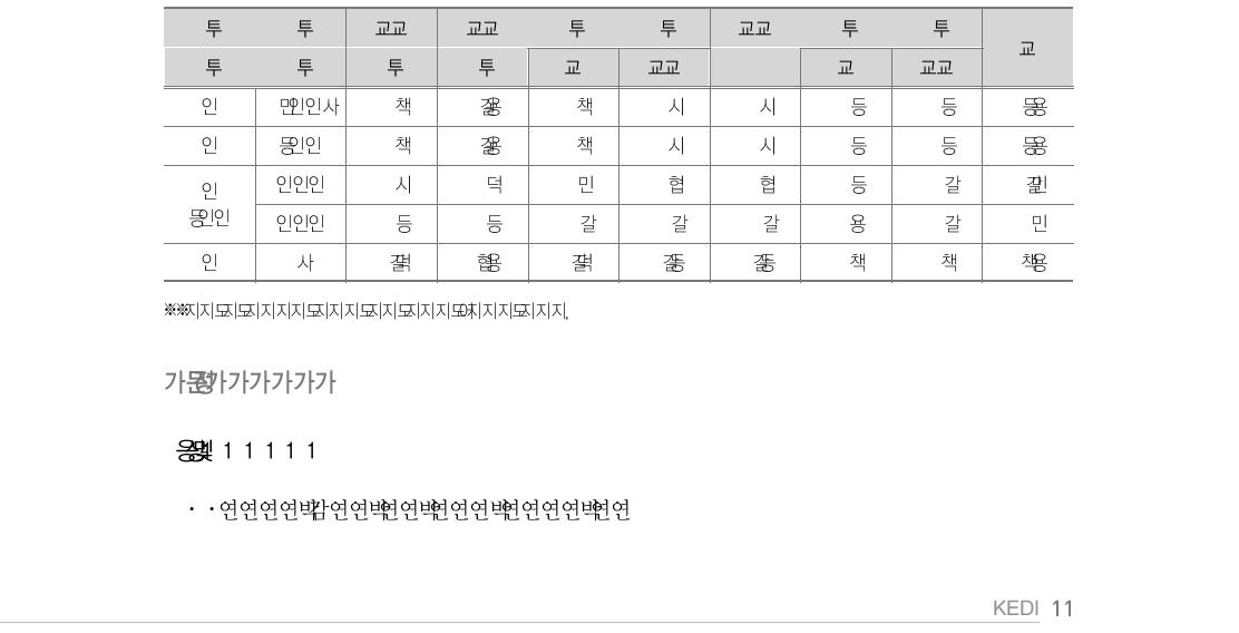 표본학교의 분포