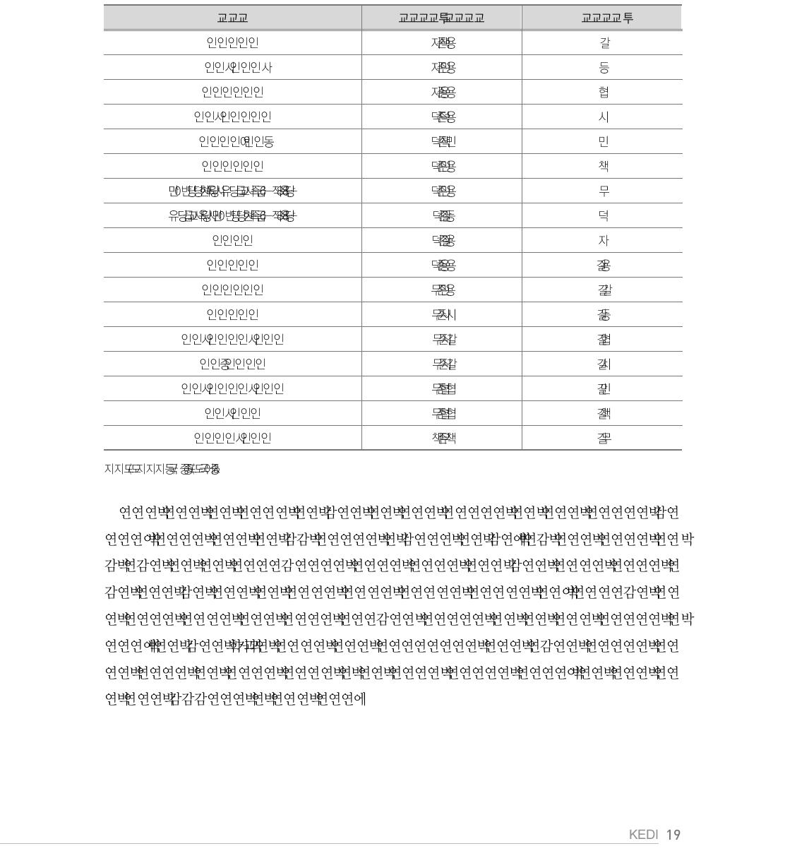 한국의 핵심 교육지표･지수와 우선순위