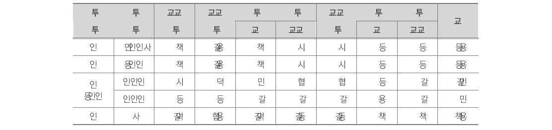 표본학교의 분포