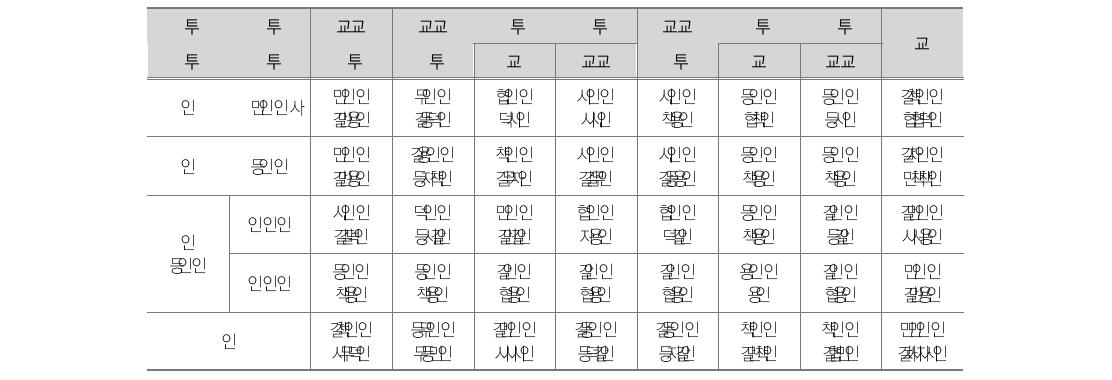 회수결과