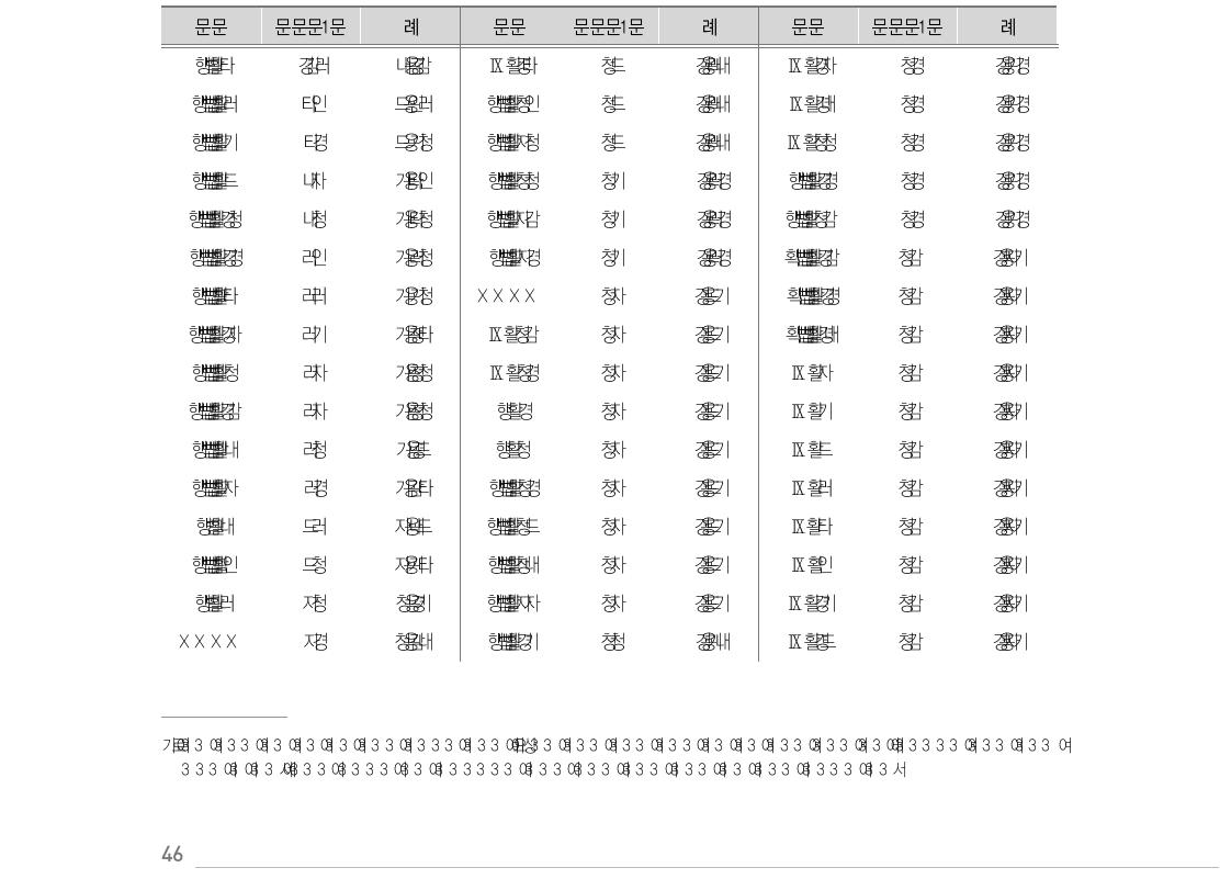 결측값이 20개 이상인 문항