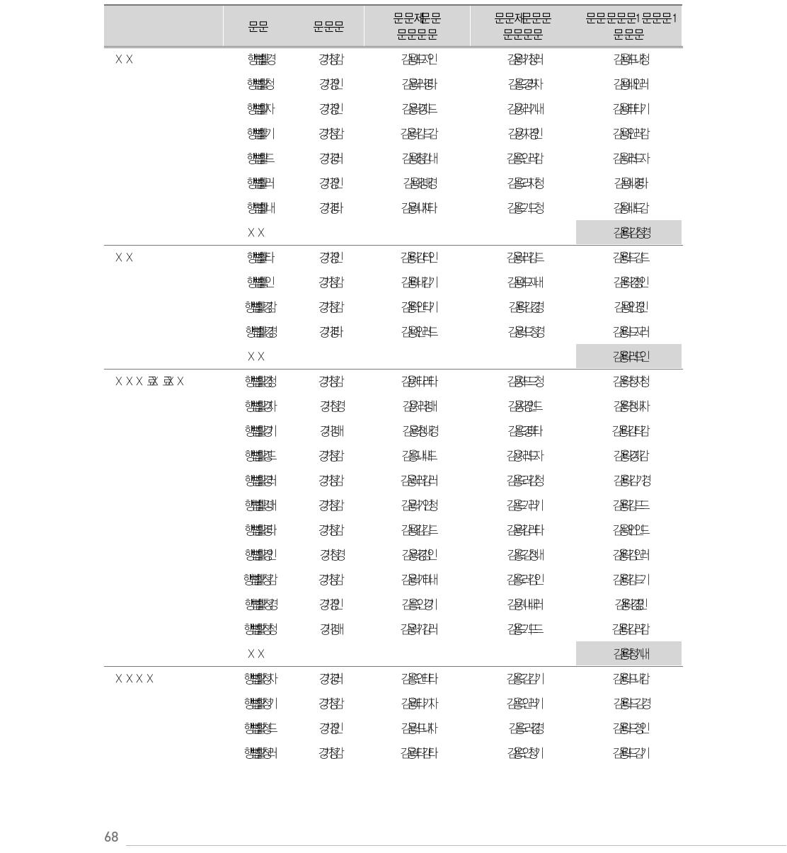 건강 – 정신건강의 신뢰도분석 결과