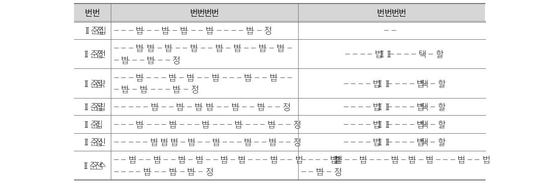 문제해결능력 문항 수정 및 삭제 내역