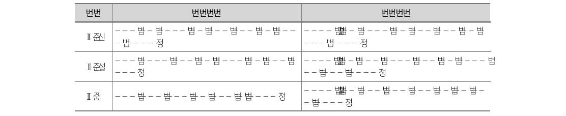 공감 문항 수정 내역