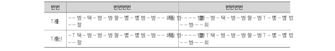 영양/건강관리 문항 수정 내역