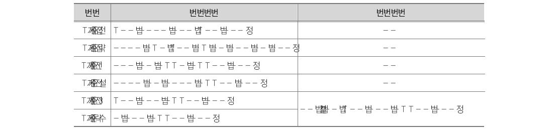 정신건강 문항 수정 및 삭제 내역