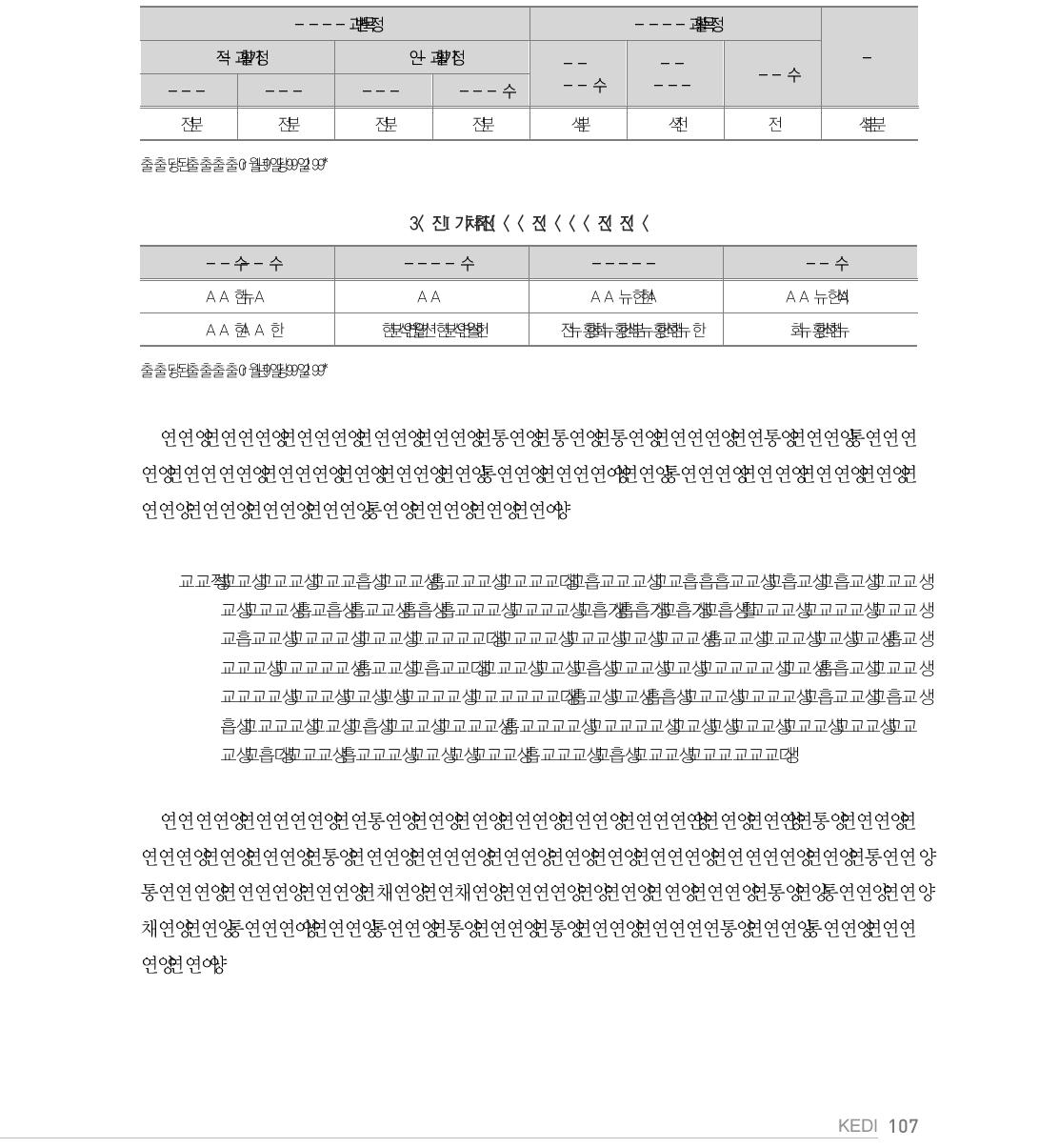 수학과 평가 구성 비율(%)