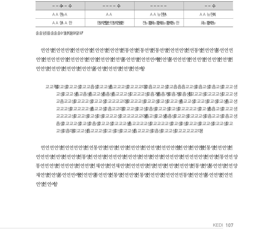 수학과 평가횟수 및 시기