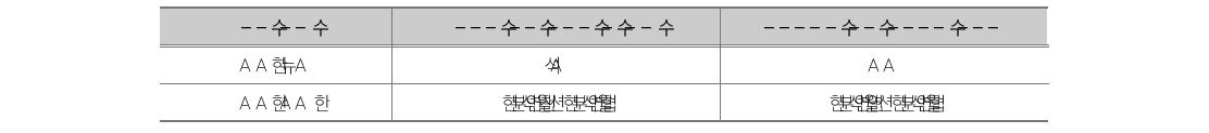 사회과(동아시아사) 평가 횟수 및 시기