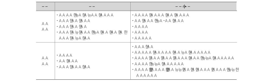 교육내용, 방법, 평가 영역별 개선 방안