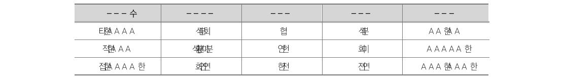 학교급별 소재지 및 학생, 교사, 학급 수