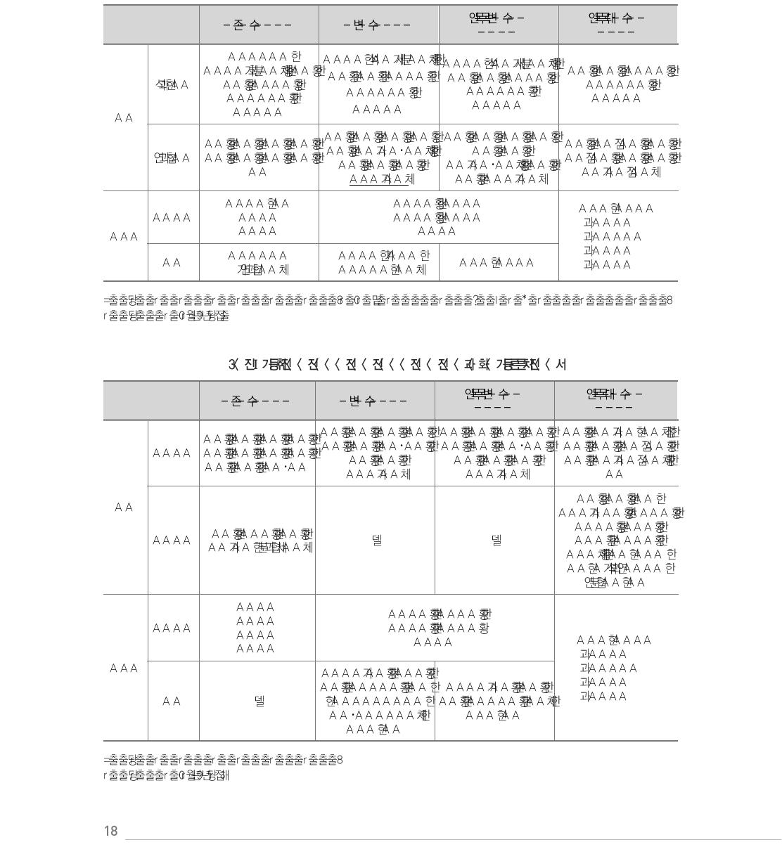 개정 시기에 따른 초등학교 편제 변화(제6차-2009 개정)