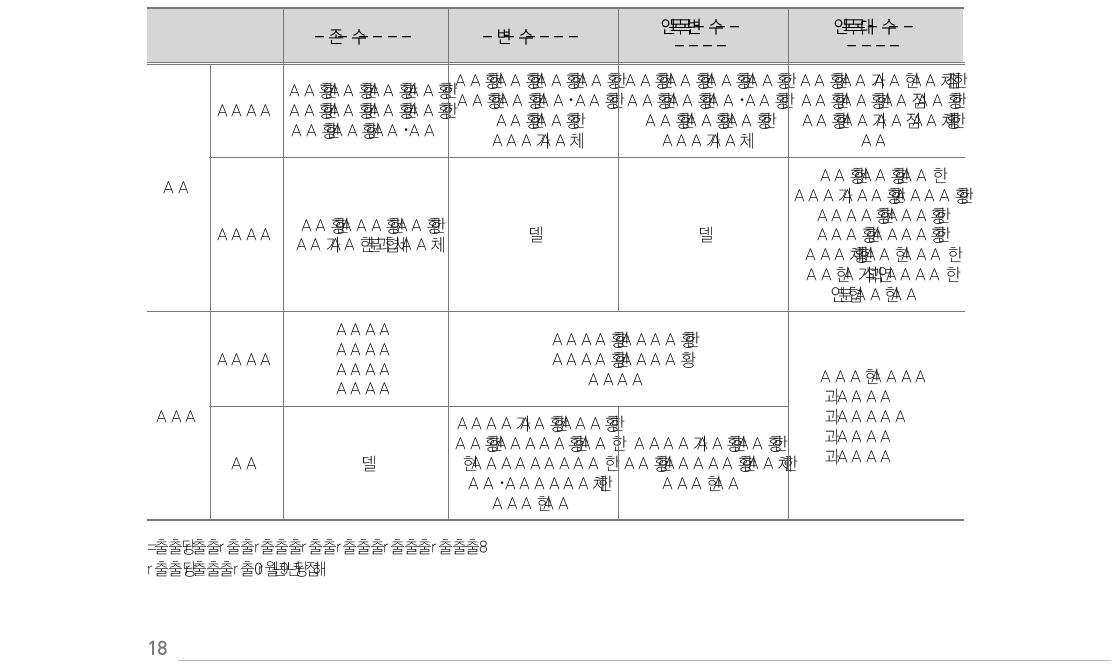 개정 시기에 따른 중학교 편제 변화(제6차-2009 개정)