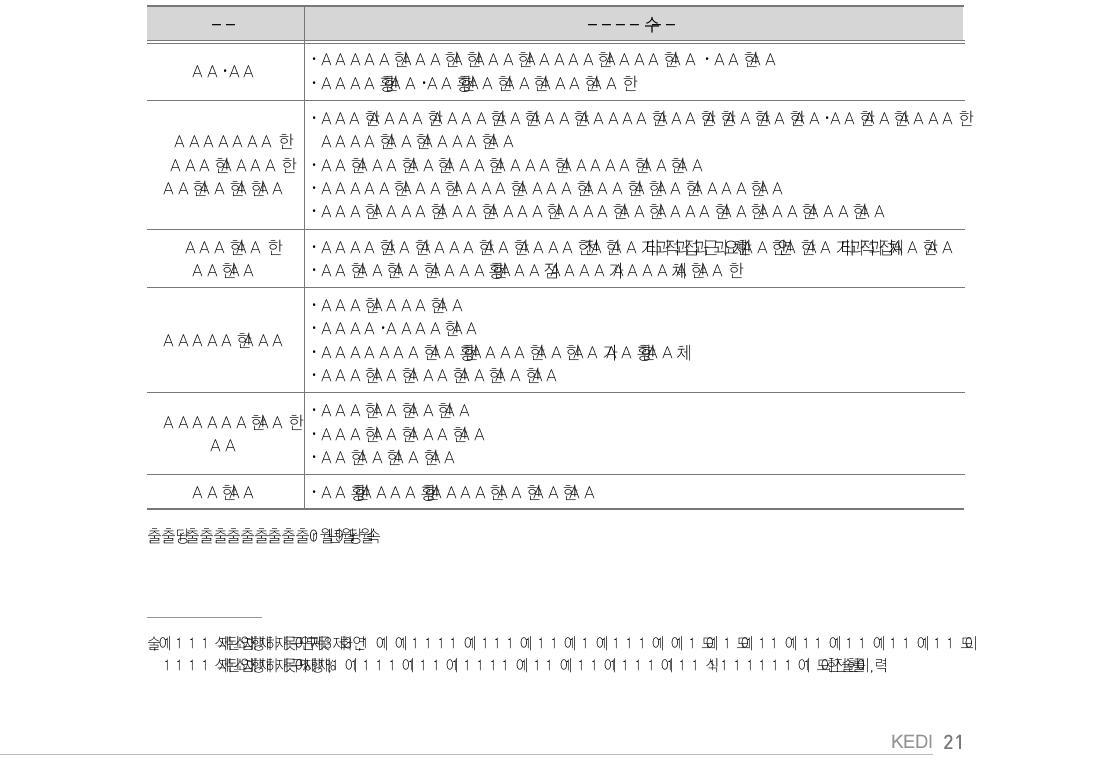 성취평가제 도입으로 인한 변화사항