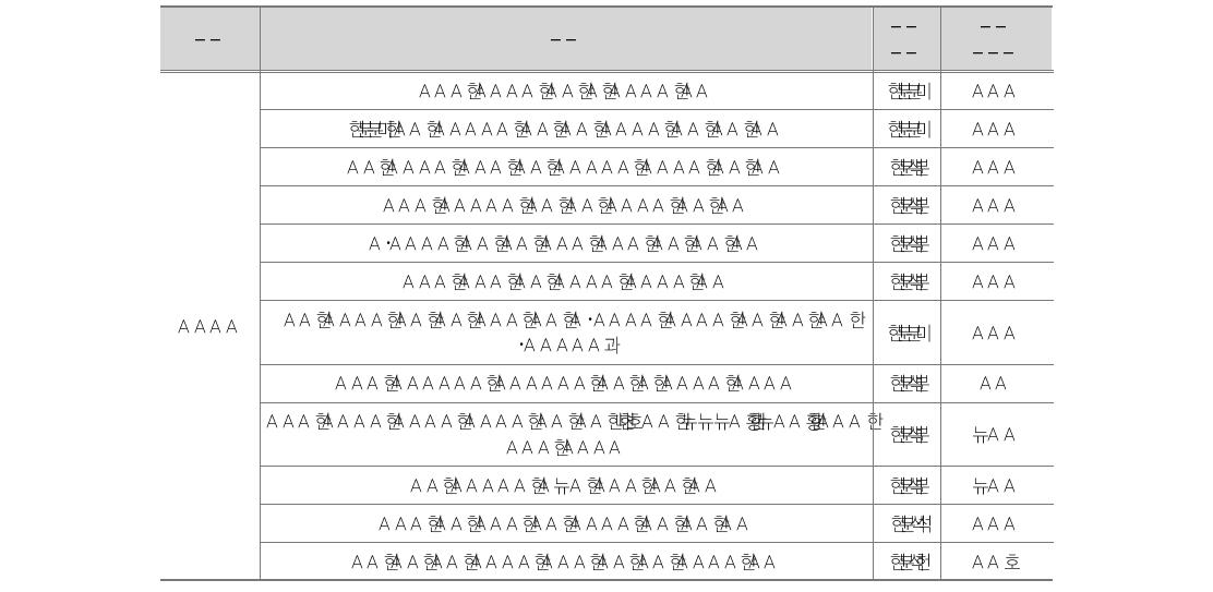 분석 대상 연구 목록