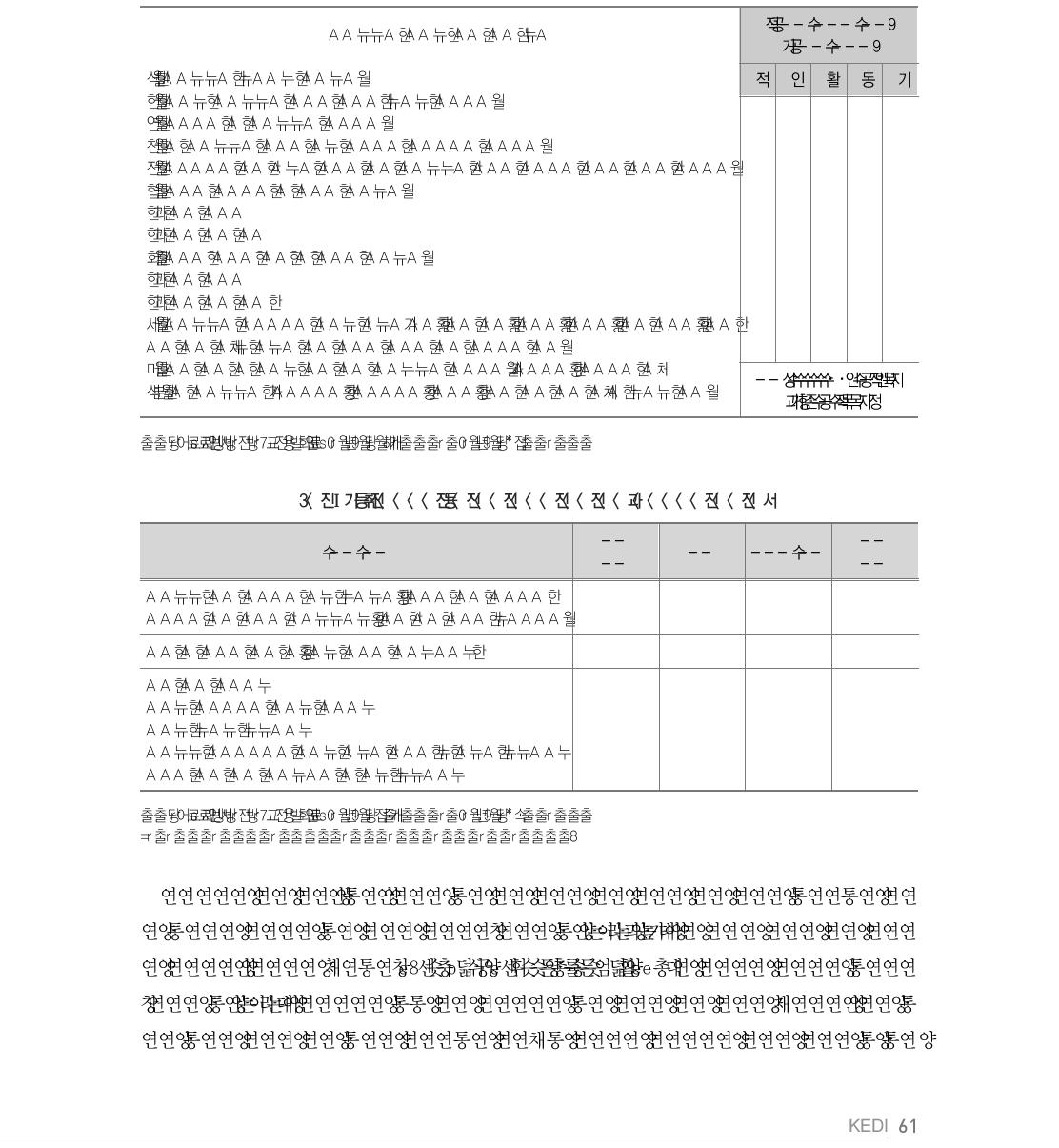 프로젝트의 1차 평가 척도 예시(프로젝트 수행 과정 중)