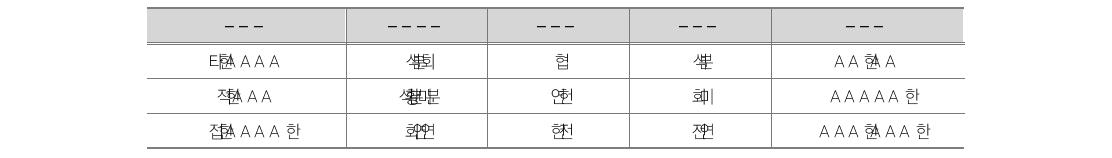 학교급별 소재지 및 학생, 교사, 학급 수