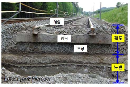 [보고서]궤도평가 및 유지보수 장비개발 기획