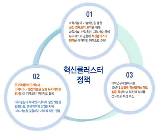 연구개발특구의 추진 목표