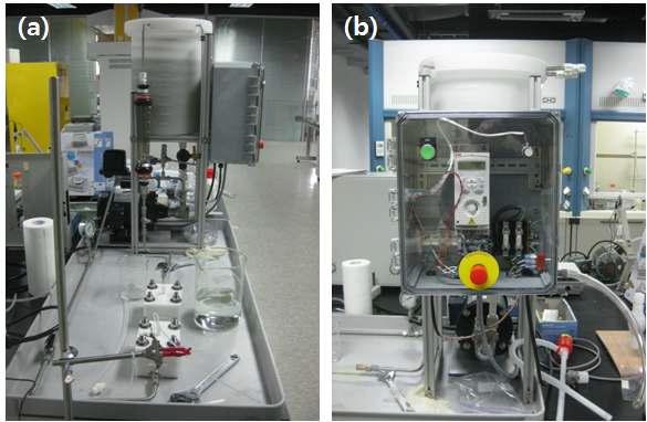 Experimental instruments for water flux evaluation