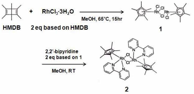 Synthetic procedure of organometallic compound [Cp*Rh(bpy)H2O]2+.