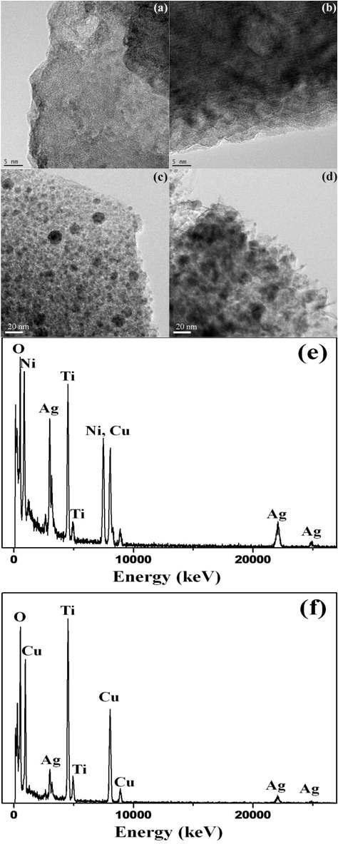 TEM images of (a) (Ni/Ti) LDH photocatalyst before the reaction, (b) (Cu/Ti) LDH photocatalyst before the reaction, (c) (Ni/Ti) LDH photocatalyst after the reaction, (d) (Cu/Ti) LDH photocatalyst after the reaction, (e) EDX analysis of the image (c), (f) EDX analysis of the image (d).