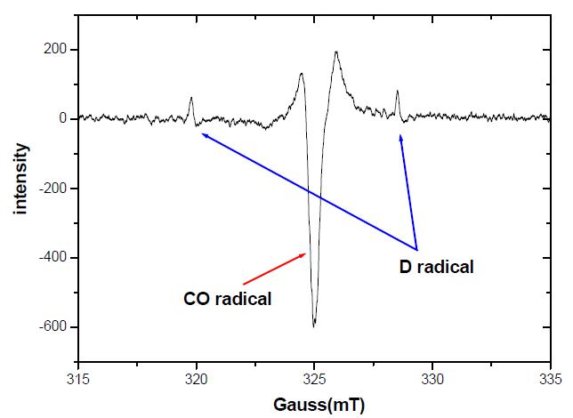 ESR data of γ- ray irradiated CO+ D2O hydrate