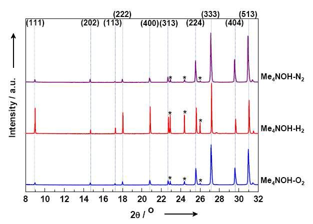 All patterns are identified as cubic Fd3m structure. The diffraction peaks of hexagonal ice were marked by asterisks (*).