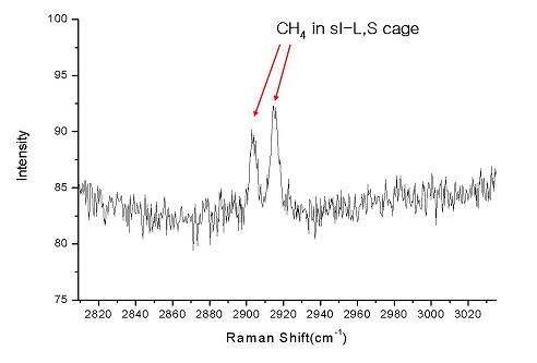 Raman spectrum of CO2+H2 hydrate stored in liqud nitrogen at three days after γ-ray irradiated