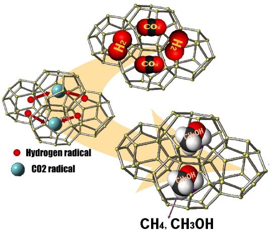 Schematic diagram for Icy Nano-Reactor for liquid fuel