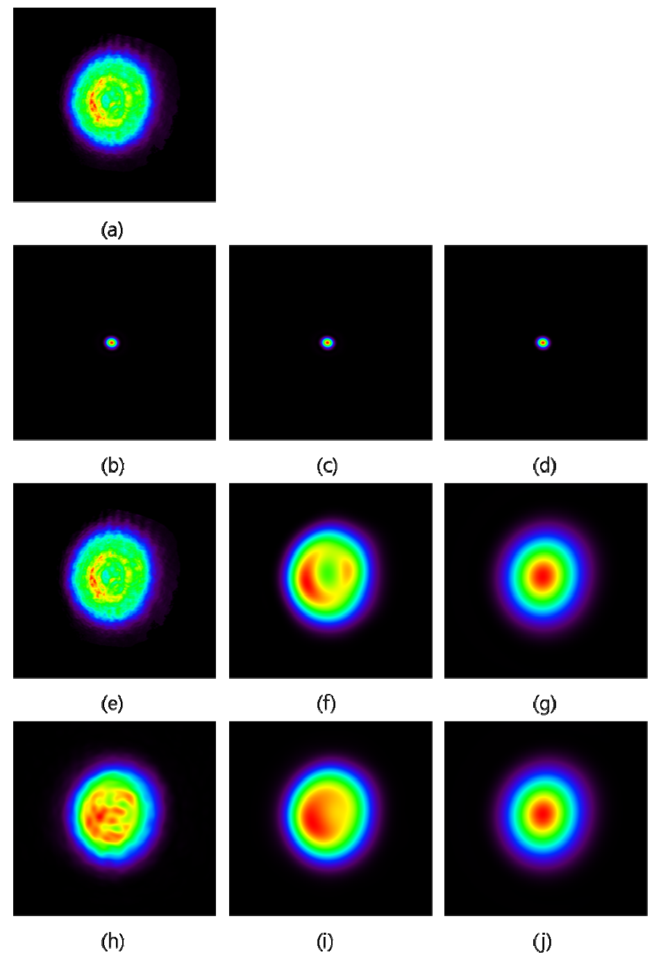 Spatial filtering 전산모사; (a) 측정된 input beam pattern; (b)-(d) farfield pattern((b) 핀홀을 거치지 않음, (c) 34.24 pixel의 핀홀 통과 후, (d) 17.12 pixel의 핀홀 통과 후); (e)-(g) spatial filtering 후의 빔 패턴((e) 핀홀을 거치지 않음, (f) 34.24 pixel의 핀홀 통과 후, (g) 17.12 pixel의 핀홀 통과 후); (h)-(j) 8.18m 진행 후의 빔 패턴((h) 핀홀을 거치지 않음, (i) 34.24 pixel의 핀홀 통과 후, (j) 17.12 pixel의 핀홀 통과 후)