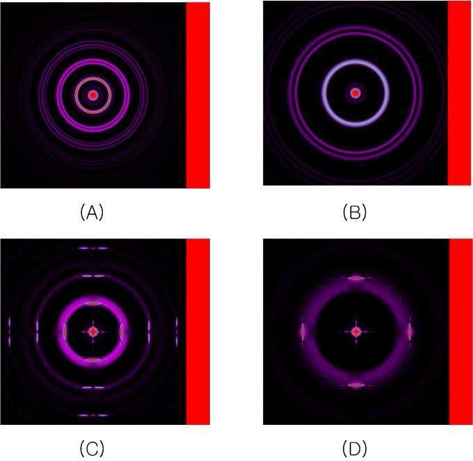 톱니 수 N에 따른 far-field pattern의 변화. (A) N=80인 원형 Serrated aperture를 통과한 광선의 far-field pattern. (B) N=150인 원형 Serrated aperture를 통과한 광선의 far-field pattern. (C) N=160인 사각형 Serrated aperture를 통과한 광선의 far-field pattern. (D) N=300인 사각형 Serrated aperture를 통과한 광선의 far-field pattern.