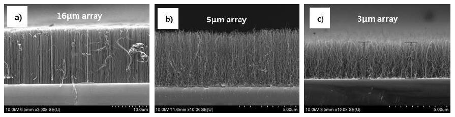 Change of height of CNT forests depend on the time of O2 Plasma treatment, (a) Without Plasma treatment (b) Plasma treatment 30s (c) Plasma treatment 40s