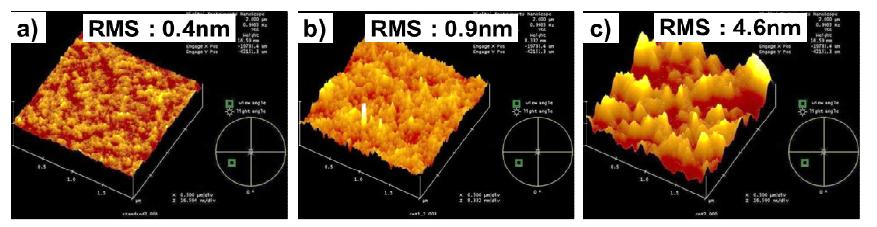 Surface roughness analysis by AFM as CNT wt% increase