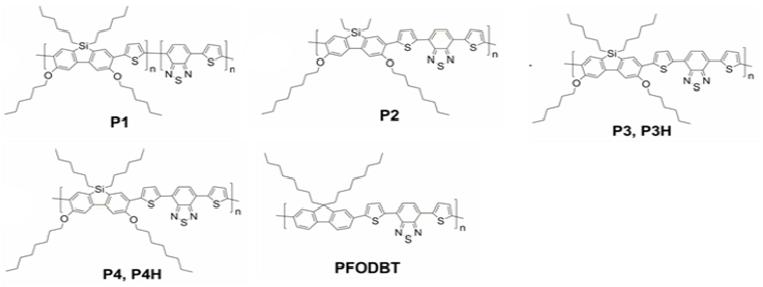 Chemical Structure of the Polymers.