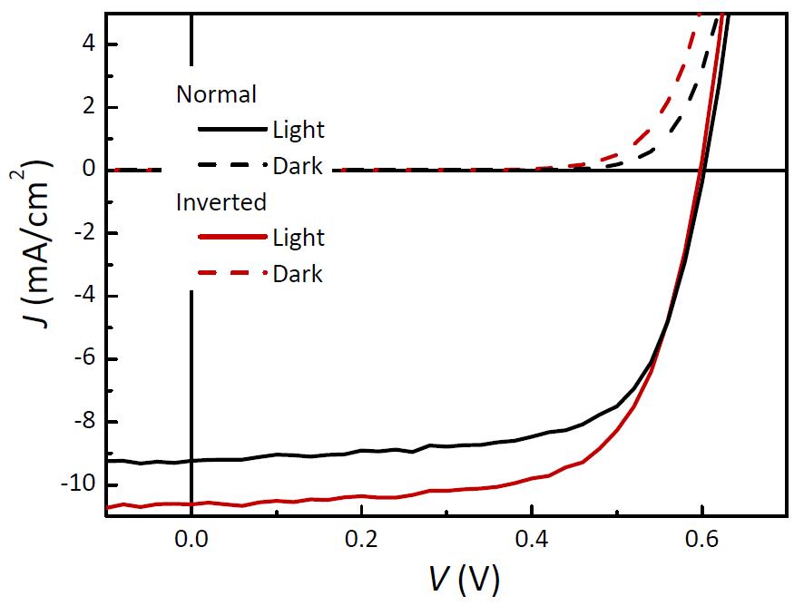 J-V characteristic comparison between normal and inverted structure